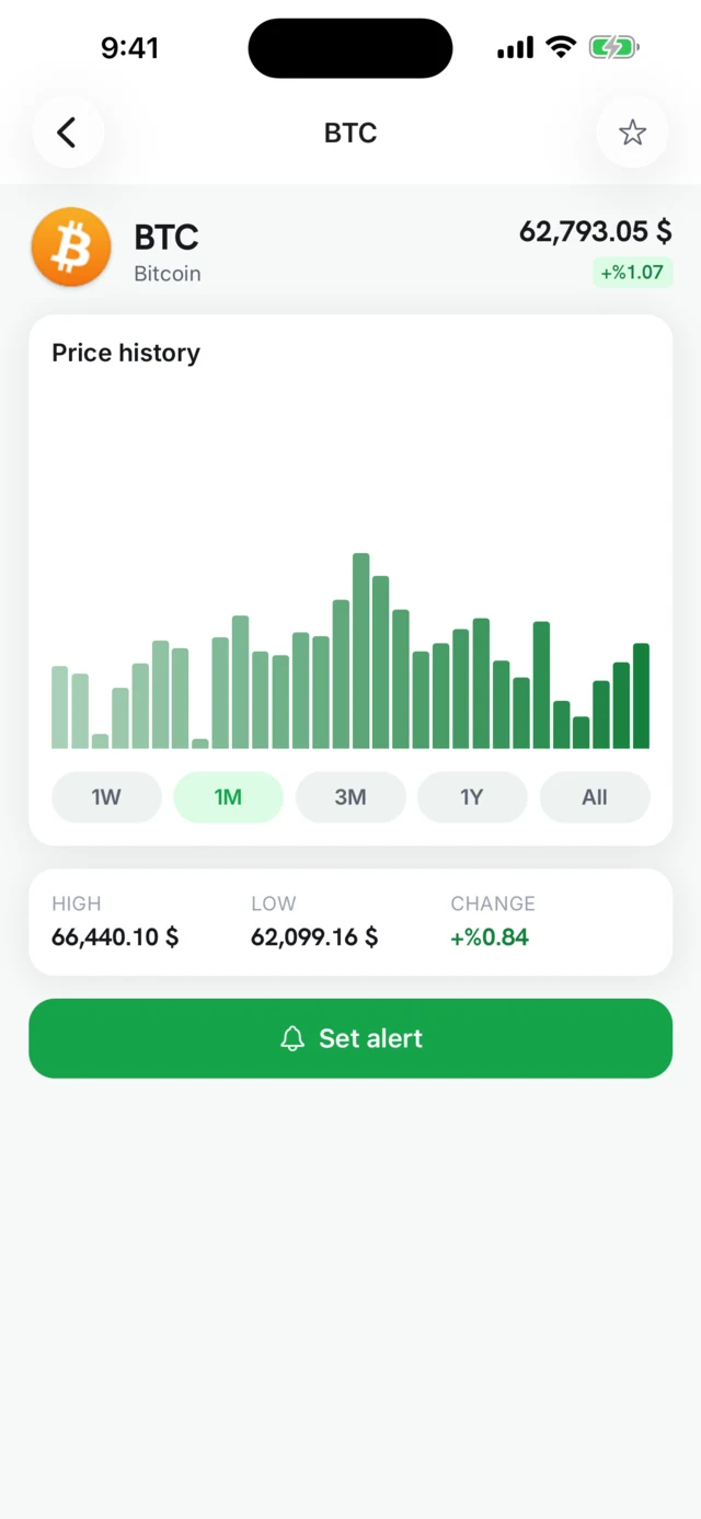 Bitcoin screen: price history chart, high, low and a set-alert button.
